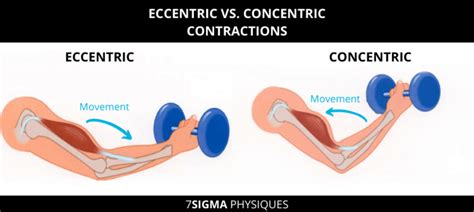 Image result for Progressive Overload Example