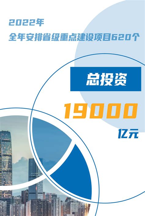 开门红！陕西省2022年第一季度重点项目集中开工，总投资1.9万亿！--见道网