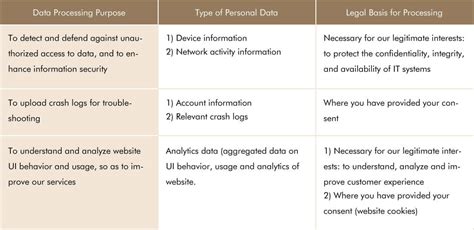 Java Web Privacy Statement 的图像结果
