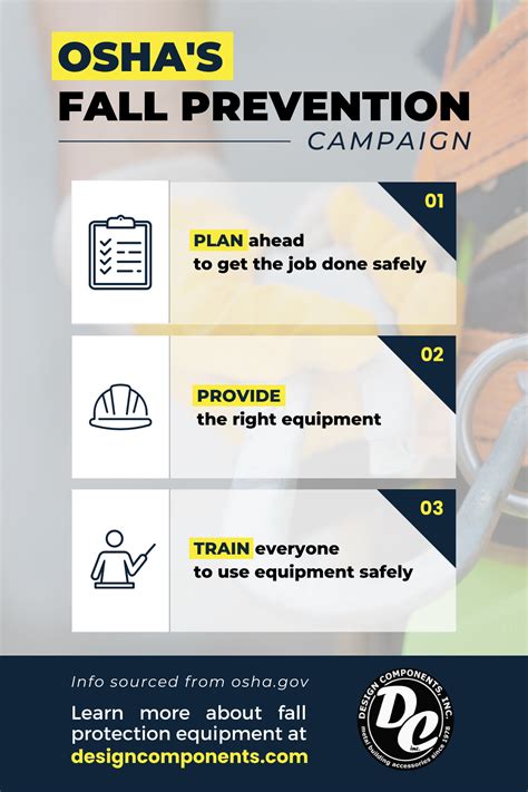 Image result for Nevada OSHA Fall Protection