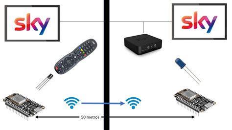 Image result for Control Remoto Con Wifi Arduino