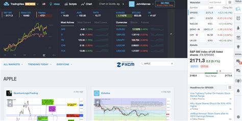 Image result for Tradingview