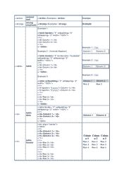 Image result for HTML Tags Cheat Sheet PDF