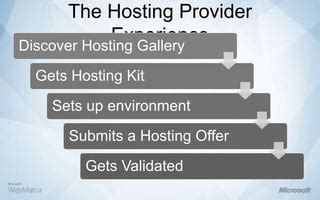 Image result for Microsoft WebMatrix Alternatives