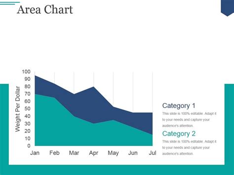 Python Area Chart PPT 的图像结果