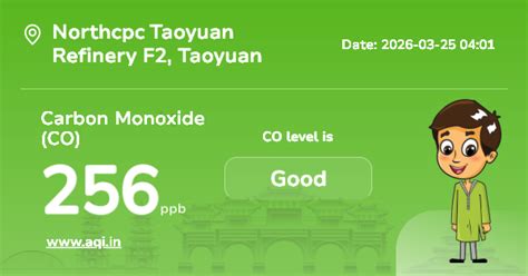 Northcpc Taoyuan Refinery F2 Carbon Monoxide (CO) Level: Real-Time Air ...
