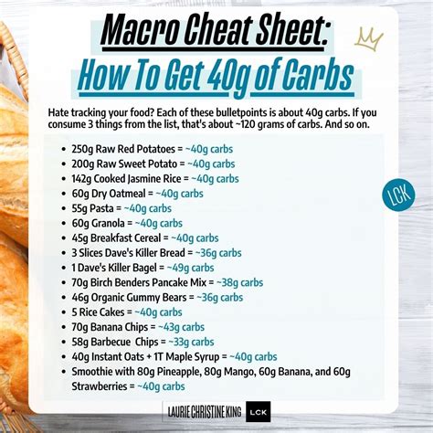 Carb Macro Cheat Sheet The Ultimate Macro Cheat Sheet [FREE PDF]