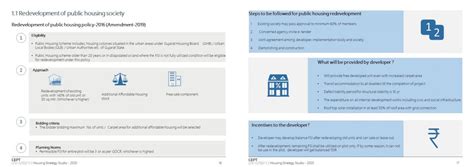 Redevelopment of formal substandard units | CEPT - Portfolio