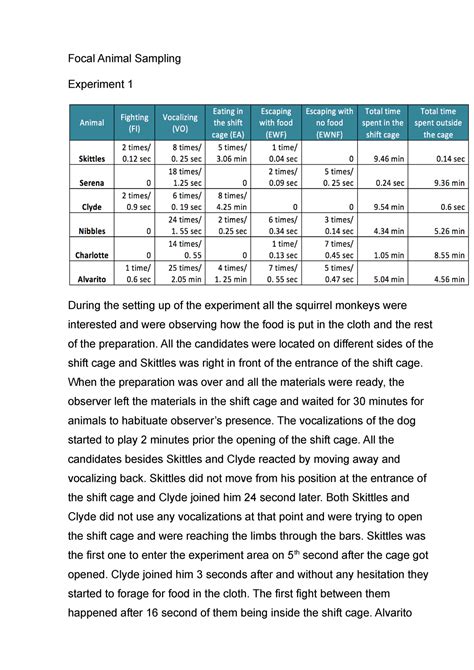 Image result for Animal Behaviour Continuous Sampling