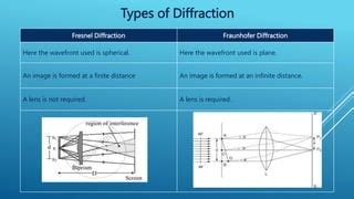 Image result for Two Types of Diffraction