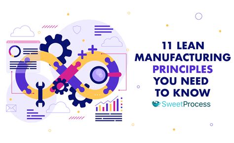 Image result for Lean Manufacturing Basics