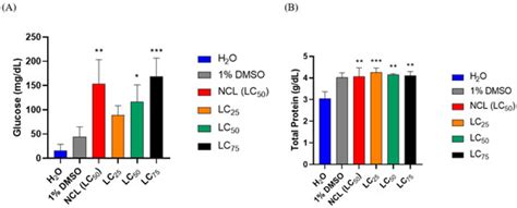 Potential of Essential Oils from Cymbopogon winterianus Jowitt ...