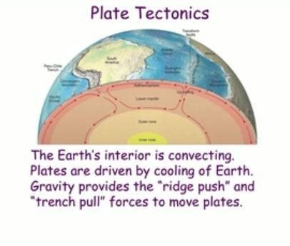 Support your explanation with a simplediagram. lithospheric plates ...