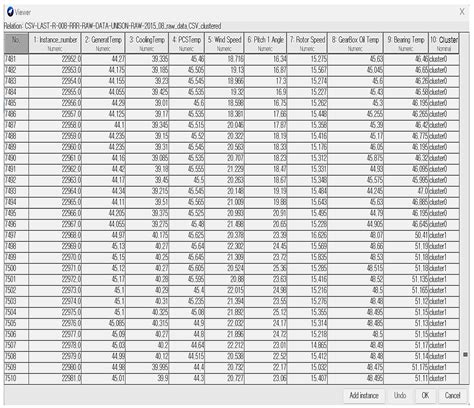 Wind Turbine Fire Prevention System Using Fuzzy Rules and WEKA Data ...