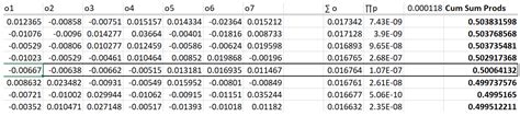 Expectation and Optimal Allocations in Existential Contests of Finite ...