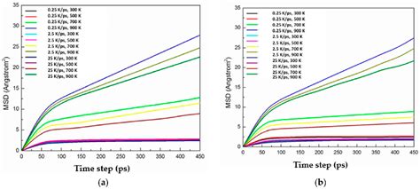 Performance of Cu–Ag Thin Films as Diffusion Barrier Layer
