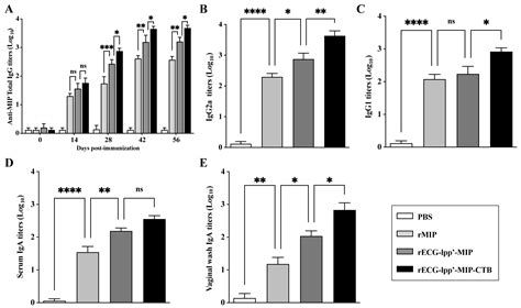 Surface Display of Cholera Toxin B Subunit Recombinant Escherichia coli ...