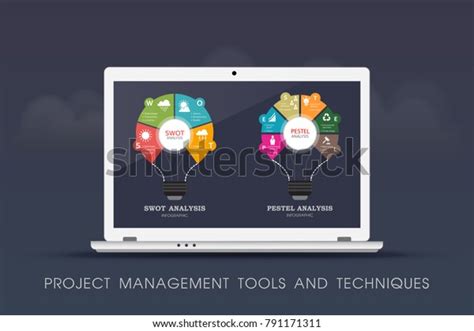 Image result for Project Management Science