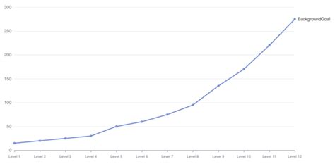 Experience - bg3.wiki