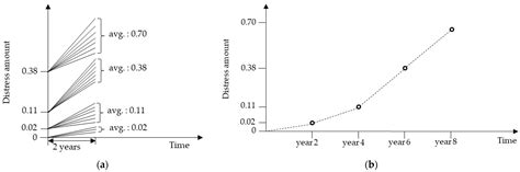 Predicting Concrete Pavement Condition for Sustainable Management ...