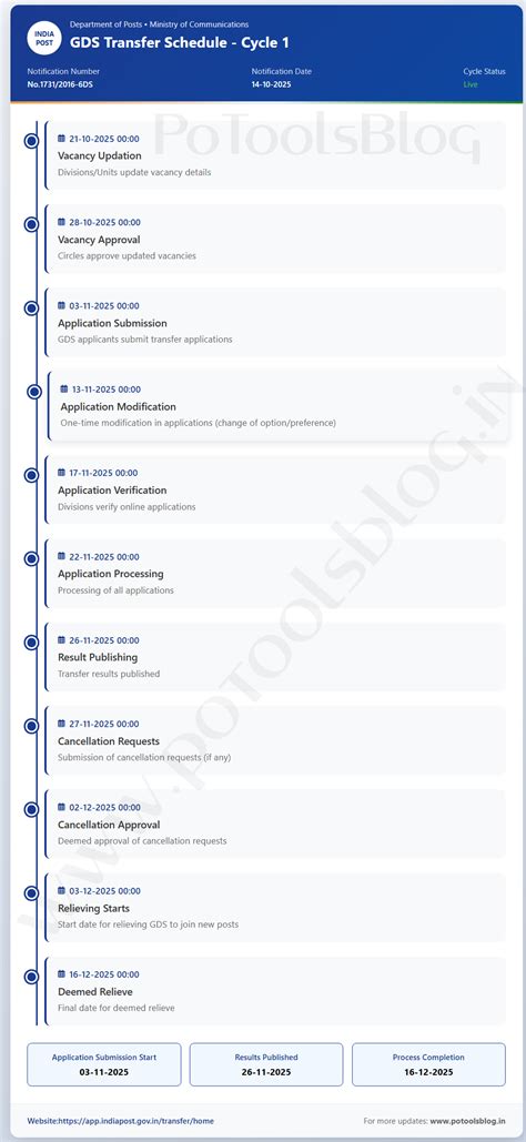 GDS Transfer Process in IT 2.0 Portal: Complete Step-by-Step Guide