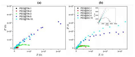 Nanomechanical and Electrochemical Corrosion Testing of Nanocomposite ...
