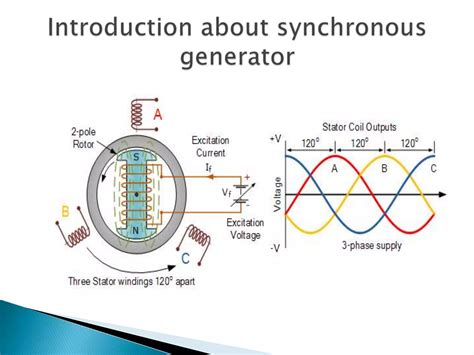 Permanent Magnet Synchronous Generator 的图像结果