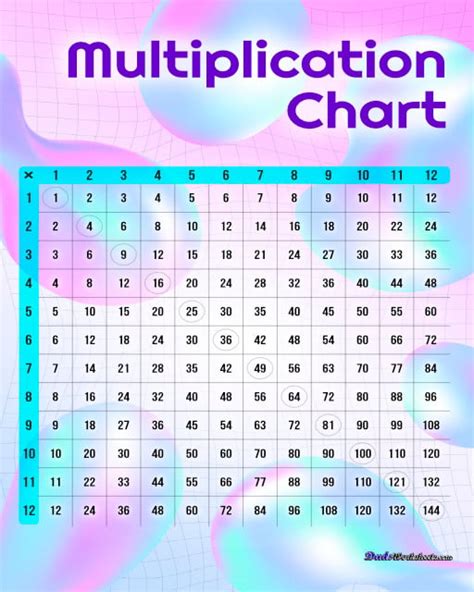 Image result for 3rd Grade Times Table Chart