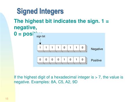 Image result for How Do Signed Ints Work