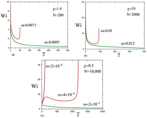 Orientation and Aggregation of Polymer Chains in the Straight ...