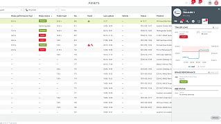 Power up your trailer tracking | Trailer management — Webfleet GB