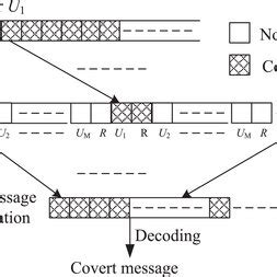 Image result for Distributed Reception