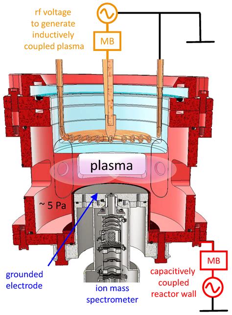 Measuring Chamber