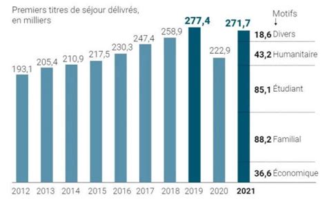 2022年法国人口总数为6556.33万人，人口增长率为0.22% - 好汉科普