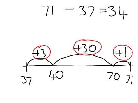 Image result for Using Open Number Lines