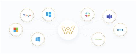 Digital Workplace Technology 的图像结果