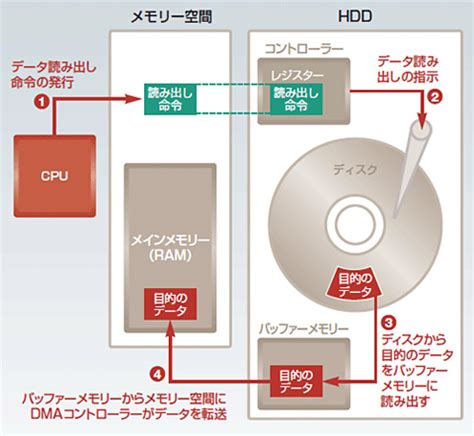 Flirc USB Remote Control Receiver に対する画像結果