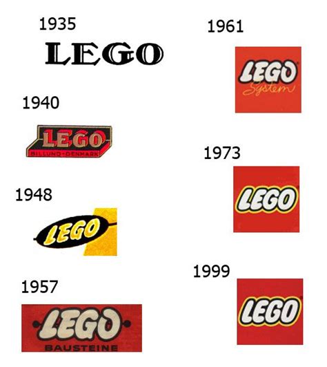 Image result for LEGO Logo Evolution