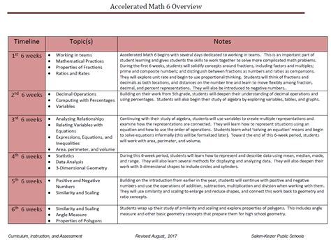 Image result for Accelerated Math