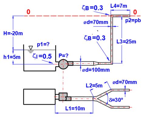 Image result for Fluid Pipe Tutorial