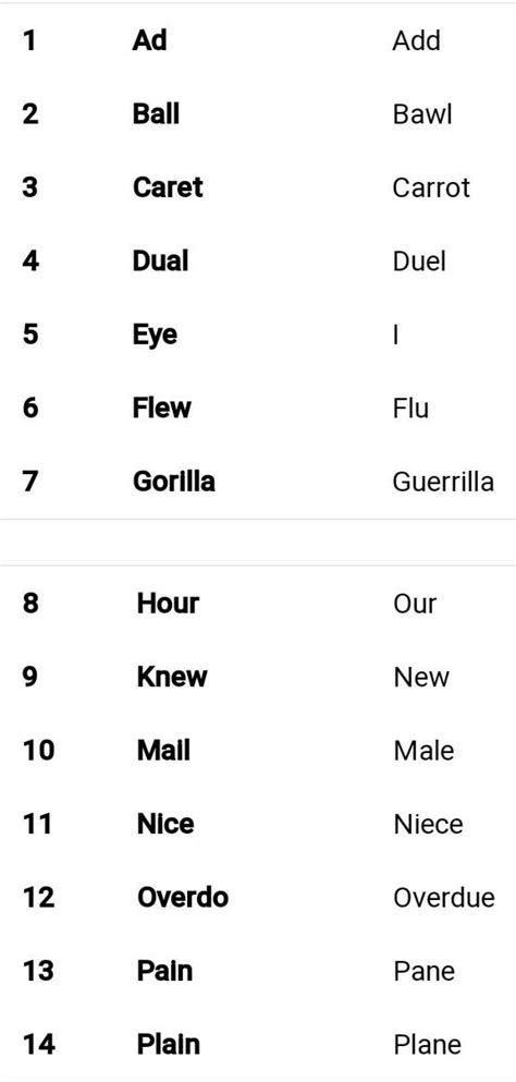 examples of homophones - Brainly.in