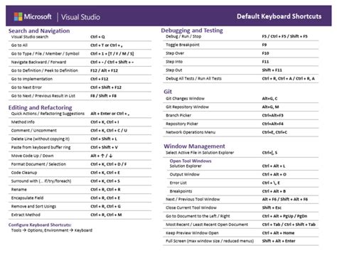 Image result for Computer Shortcuts PDF