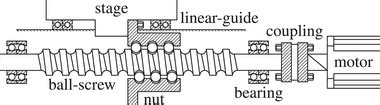 Ball Screw Process Flow Chart 的图像结果