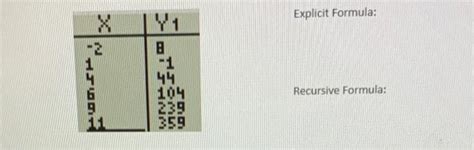 Recursive Explicit Form 的图像结果