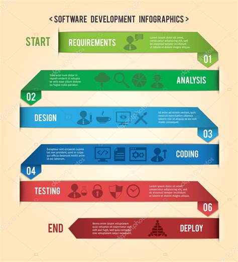 Image result for Infographic of Information On a Software Development Project