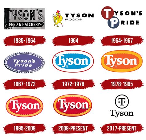 Tyson Foods Logo, symbol, meaning, history, PNG, brand