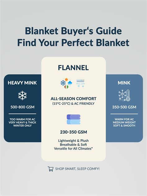Buy Florida Flannel Blanket Single Bed Online