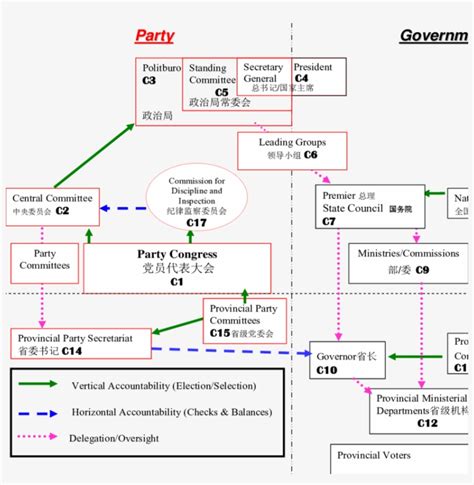 Chinese Politics 的图像结果