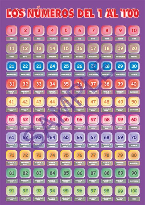 Numbers In Spanish 1 100 Spanish Numbers 0 100 Display Posters