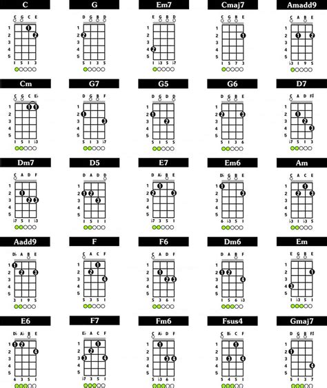 Image result for 5 String Banjo Chords